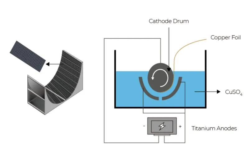 Dimensionally Stable Anode, Industrial Production