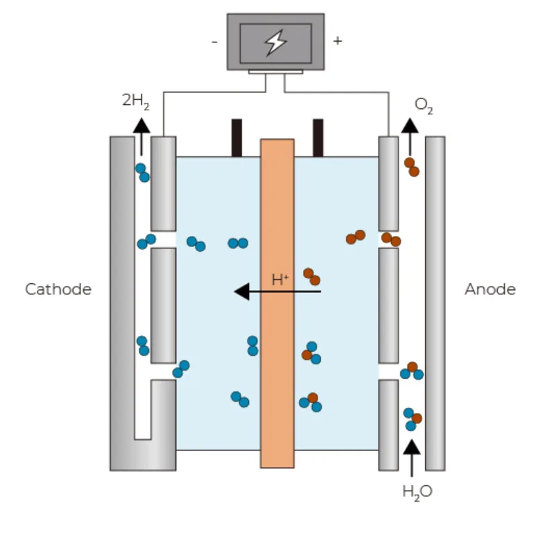 Dimensionally Stable Anode, Industrial Production