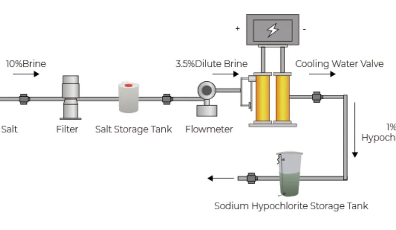 Dimensionally Stable Anode, Industrial Production